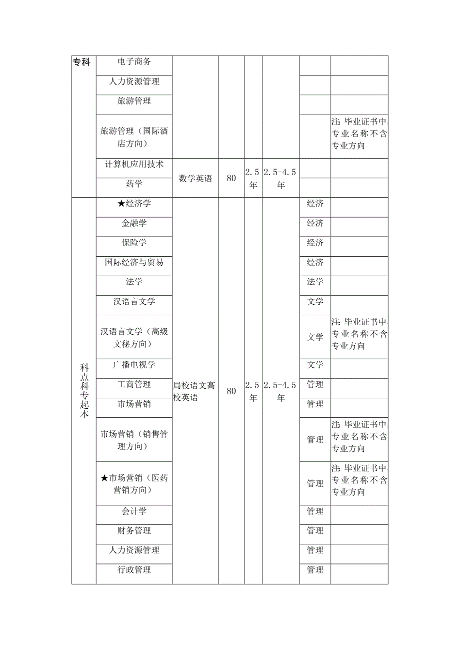 2023年南开大学(远程教育)简章节新_第2页