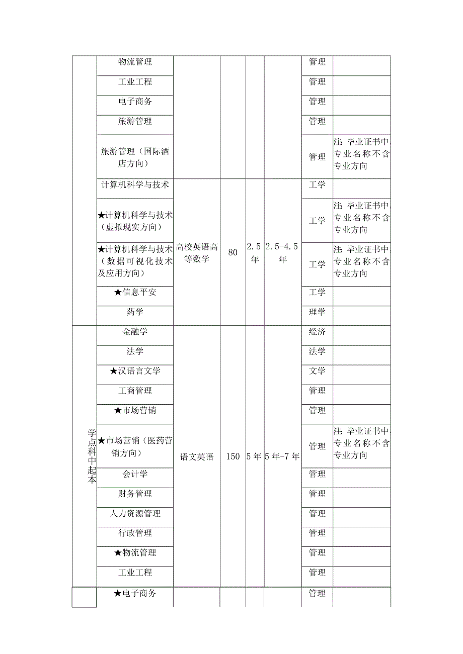 2023年南开大学(远程教育)简章节新_第3页