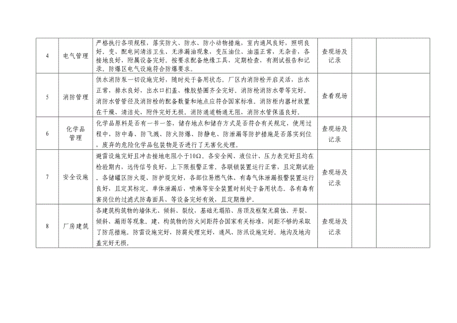 公司(单位)各类安全检查表(DOC 35页)_第4页