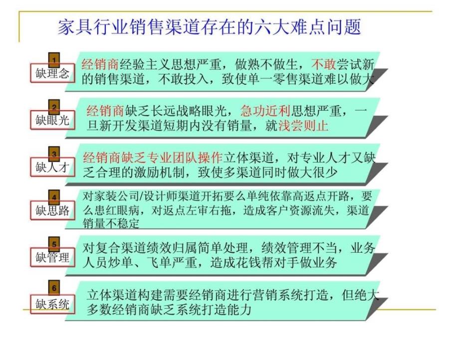 终端管理的几项关键技术_第4页