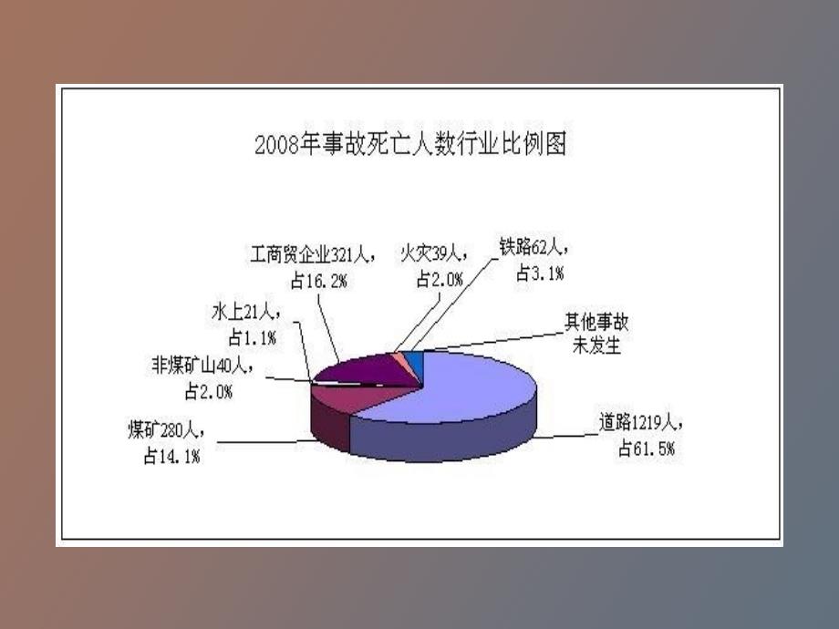 安全生产形式分析_第4页