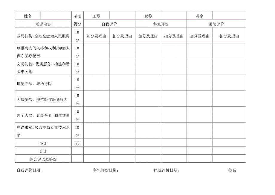 医德考评办法医德考评表及结果汇总表_第3页