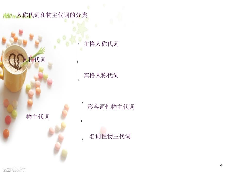 人称代词和物主代词2ppt课件_第4页