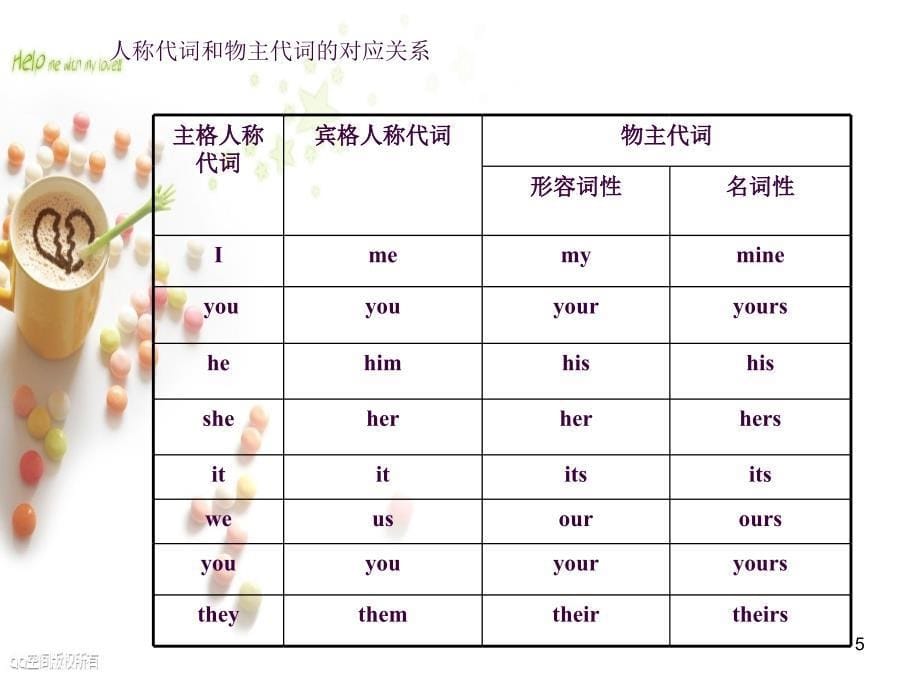 人称代词和物主代词2ppt课件_第5页