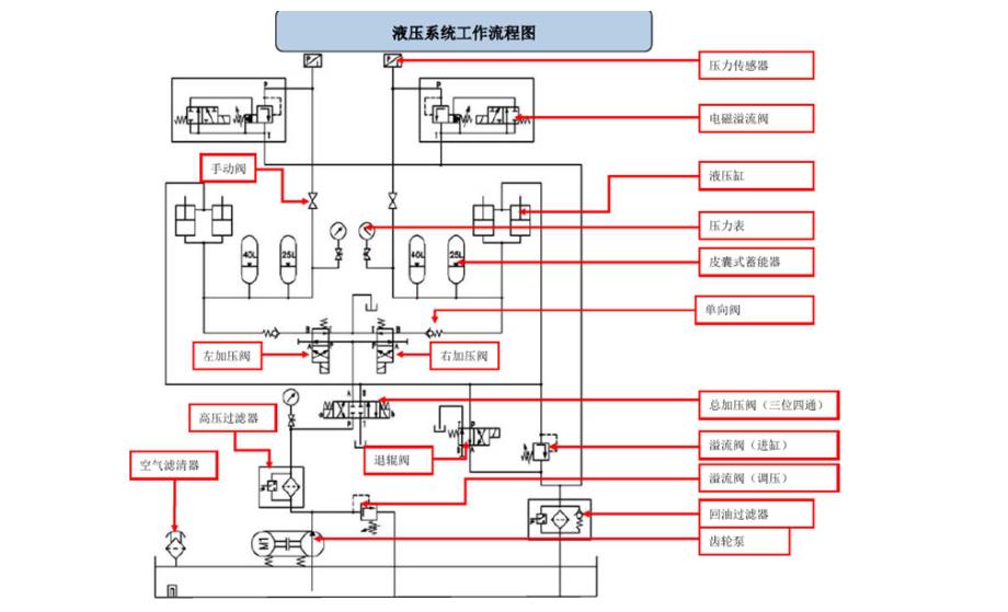 辊压机液压系统故障处理手册_第4页