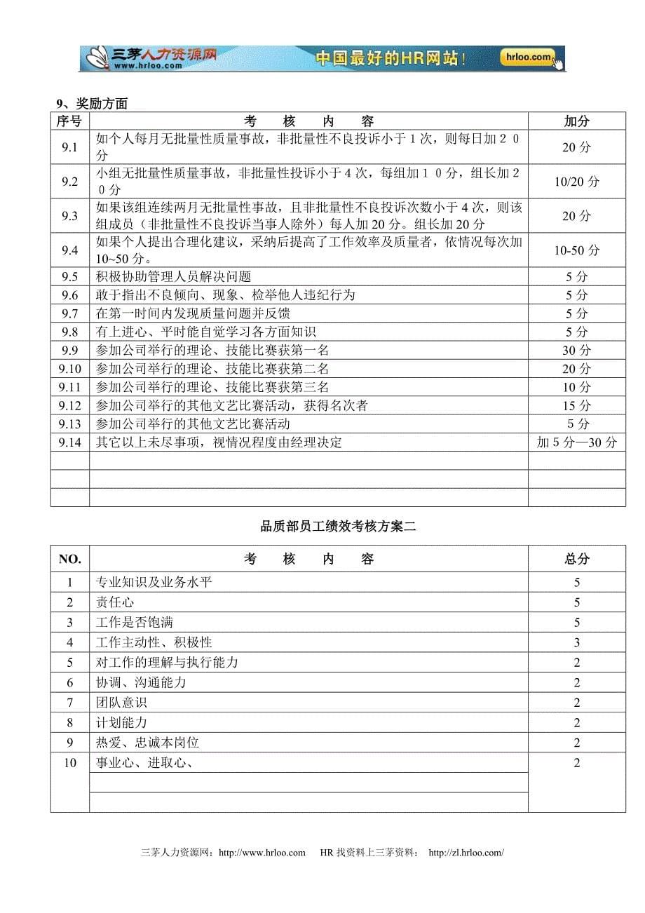 得理电子有限公司2007年QA部员工绩效考核管理.doc_第5页