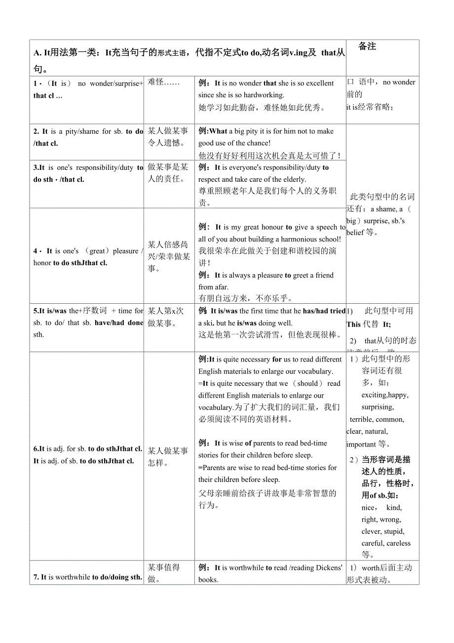全面总结It用法及相关语境练习_第1页