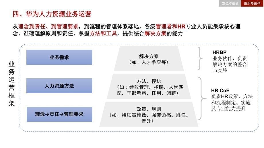 华为人力资源体系课件_第5页