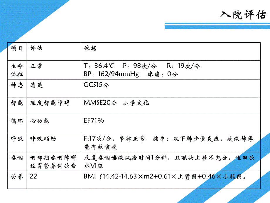 一例脑梗塞合并帕金森患者的个案分享_第4页