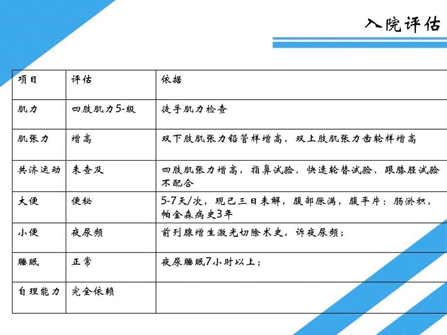 一例脑梗塞合并帕金森患者的个案分享_第5页