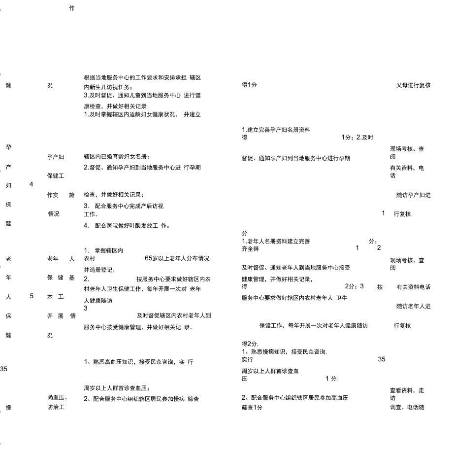 公共卫生绩效考核方案细则_第5页