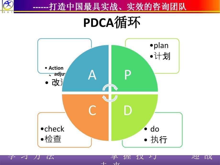 pdca循环法ppt课件_第5页