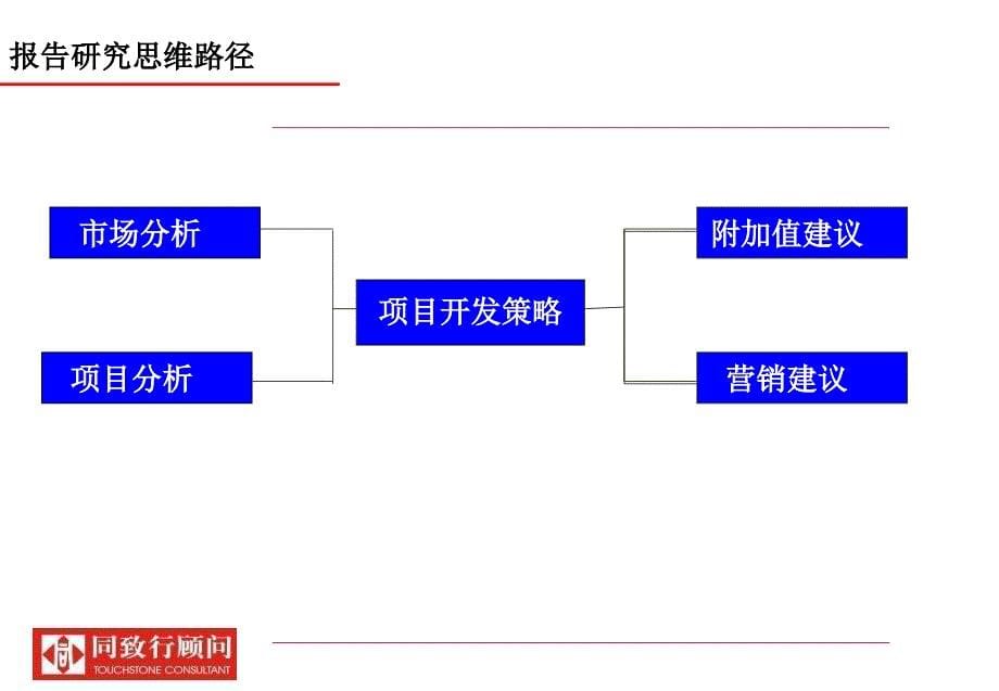 同致行广州天河路麦欧小镇项目营销战略提案63PPT_第5页