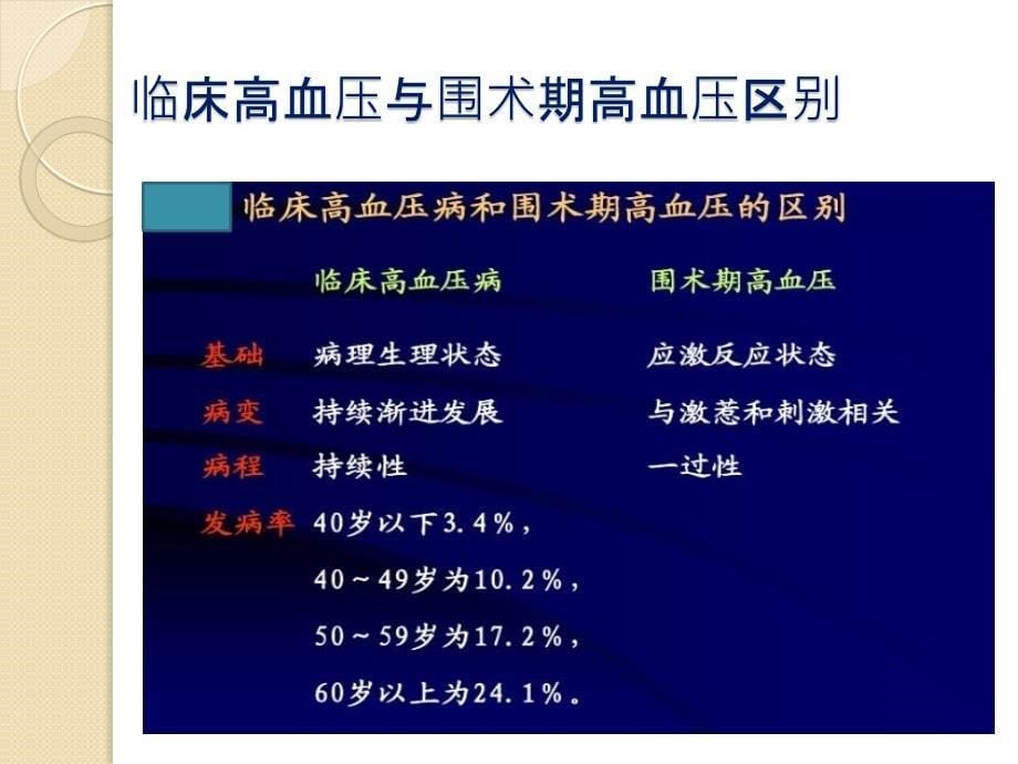 高血压病人的术前评估.ppt_第5页