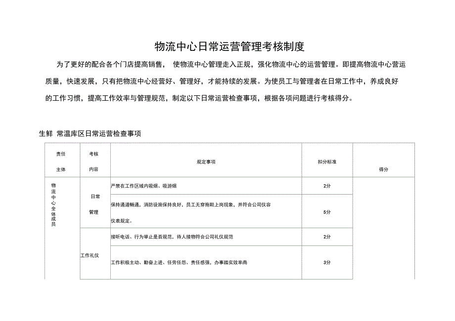 物流中心日常管理考核制度剖析_第1页