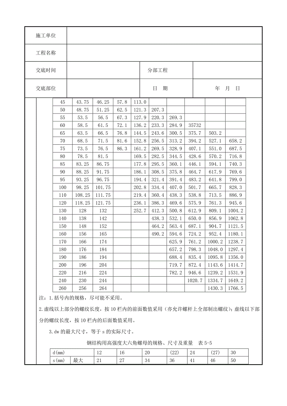 大六角高强度螺栓连接分项工程质量管理_第2页