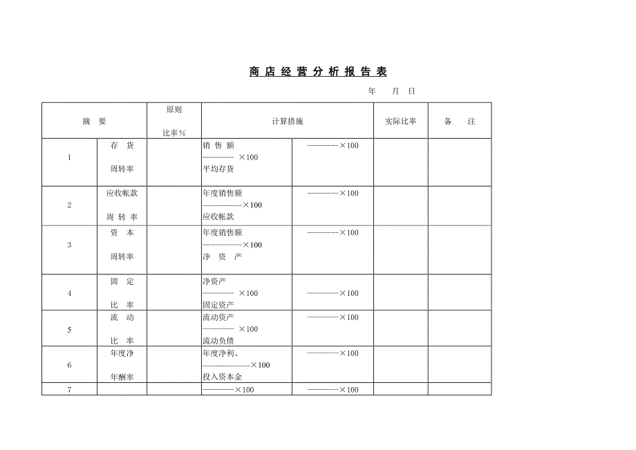 企业商店经营分析报告表_第1页