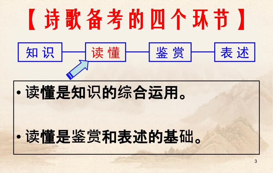 如何读懂诗歌ppt课件_第3页