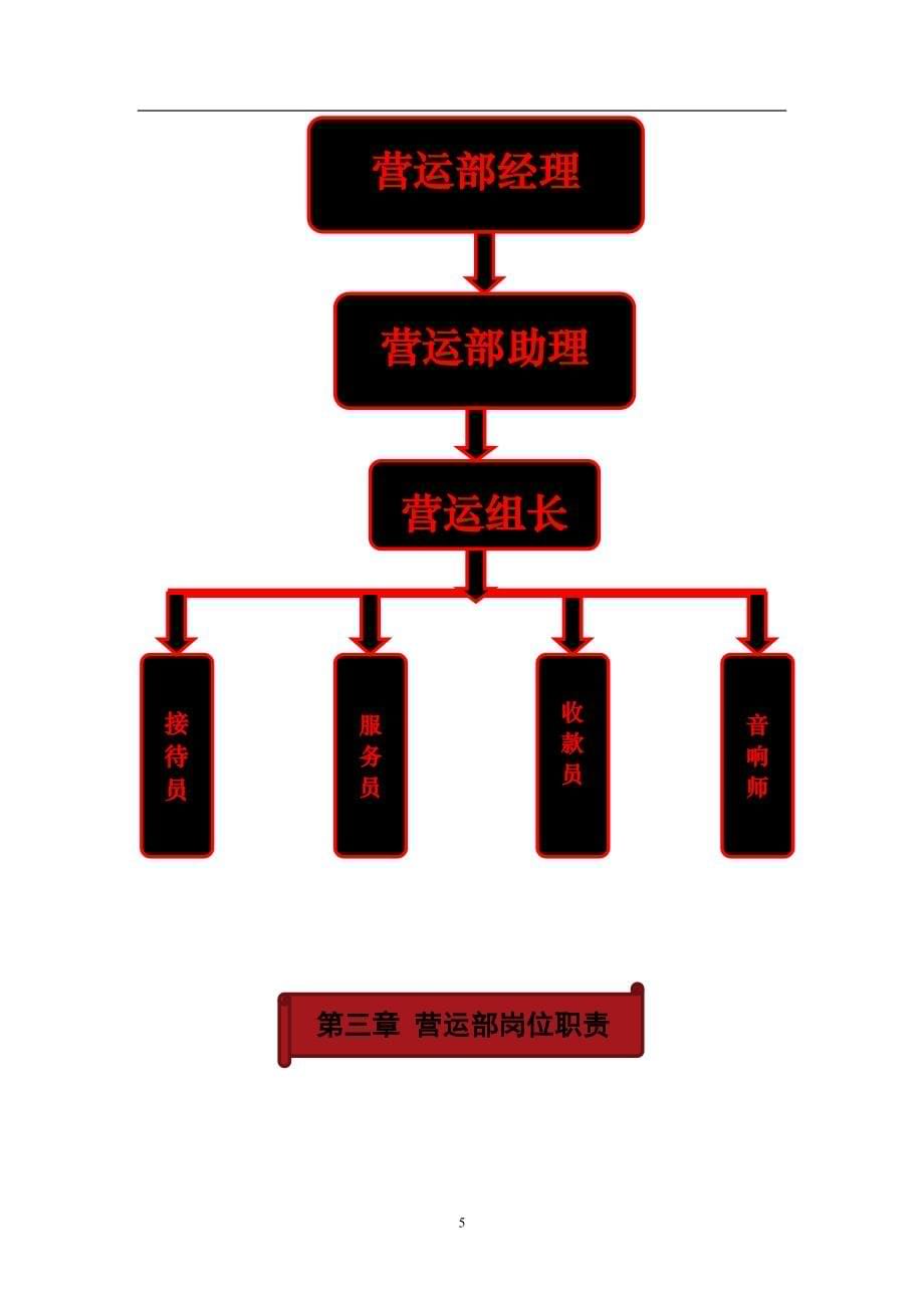 兴隆量贩式KTV管理模式书新_第5页