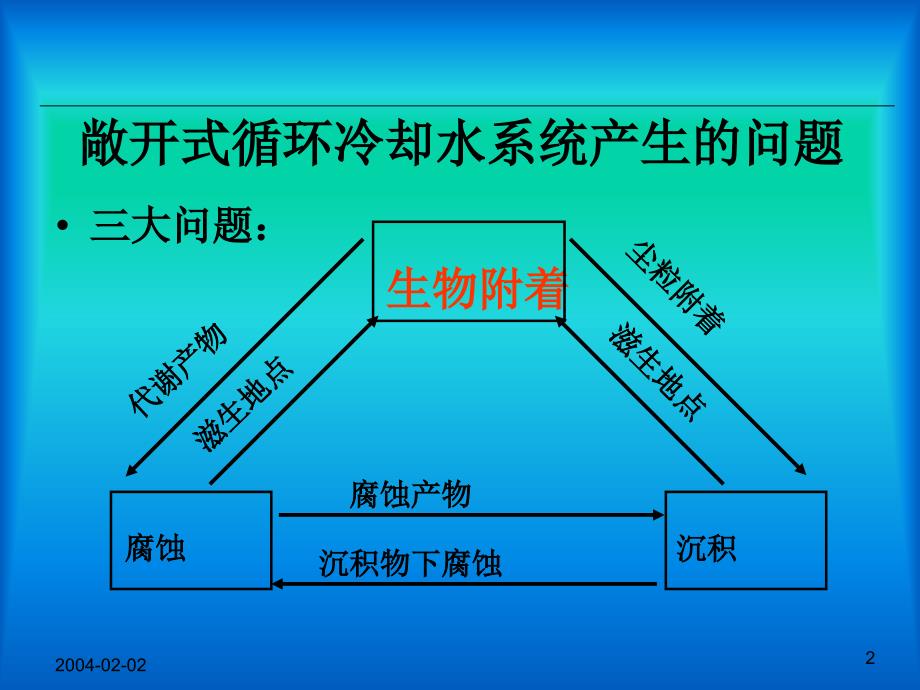 循环水处理-微生物控制课件_第2页