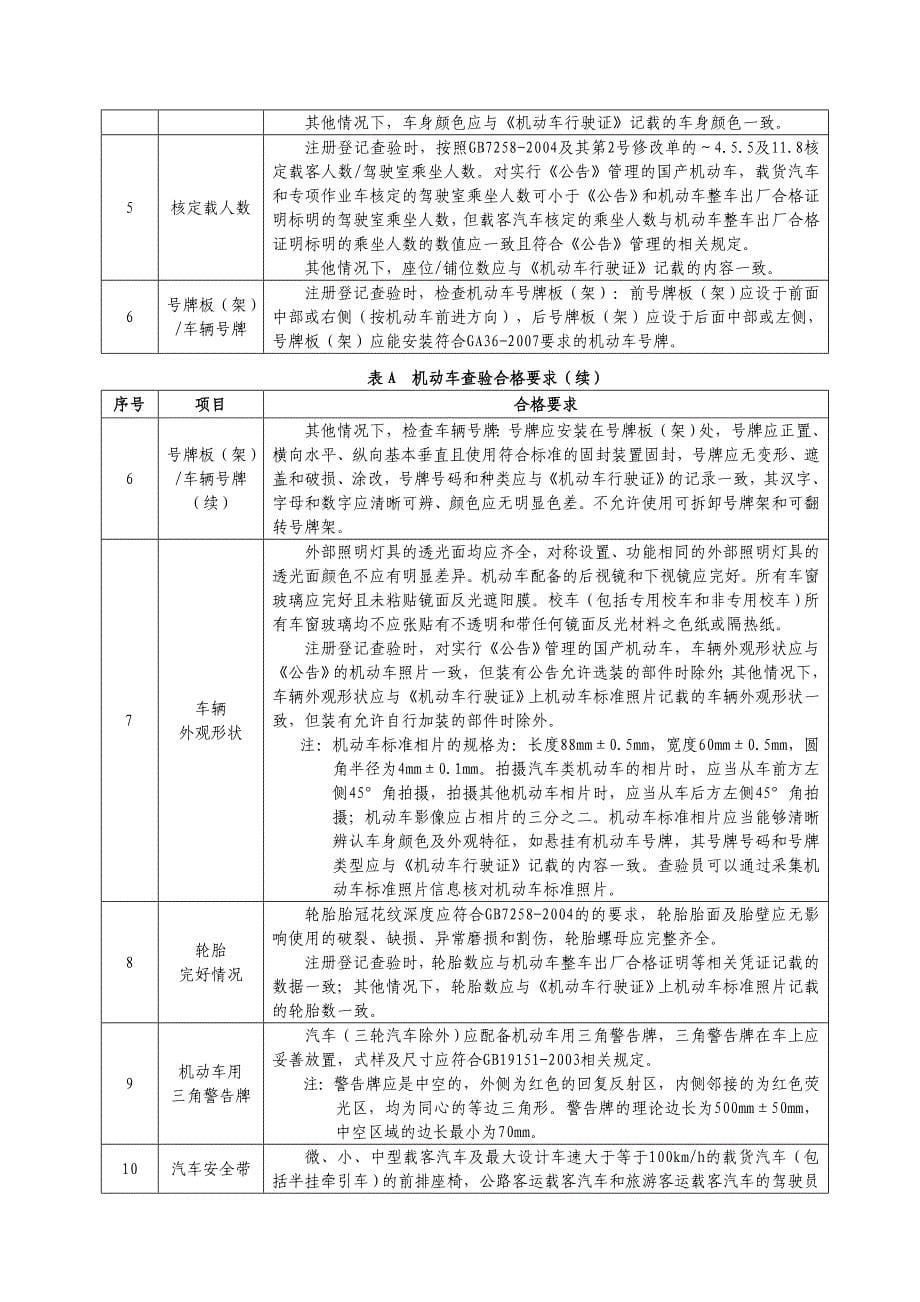 机动车查验管理规定_第5页