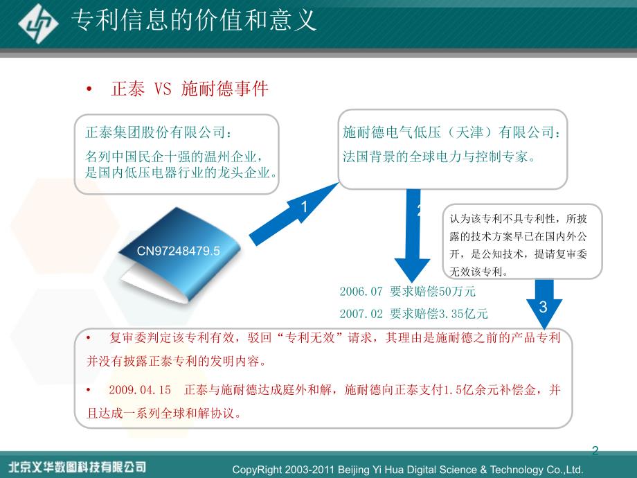 中外专利检索服务平台_第2页