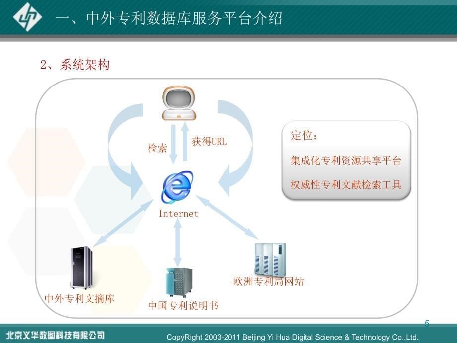 中外专利检索服务平台_第5页