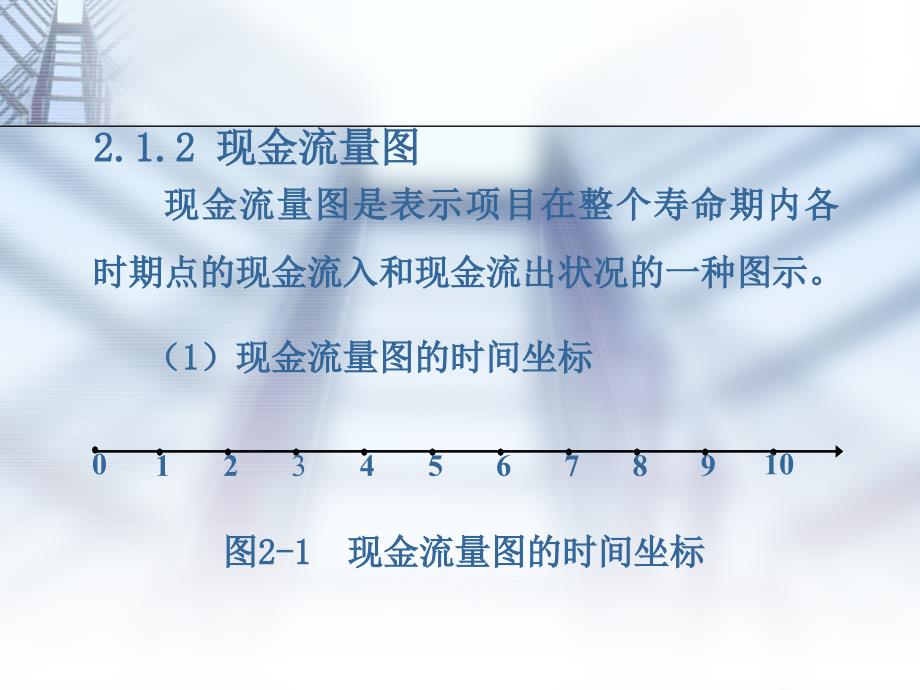 现金流量与资金的时间价(投资项目评估-湖南大学宋嘉).ppt_第2页