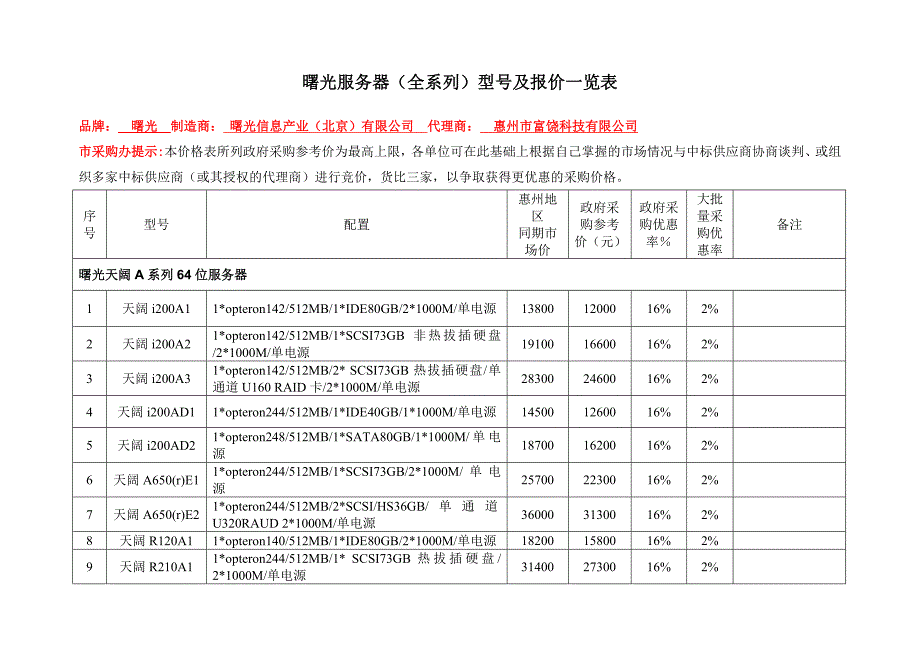 曙光服务器(全系列)型号及报价一览表.doc_第1页