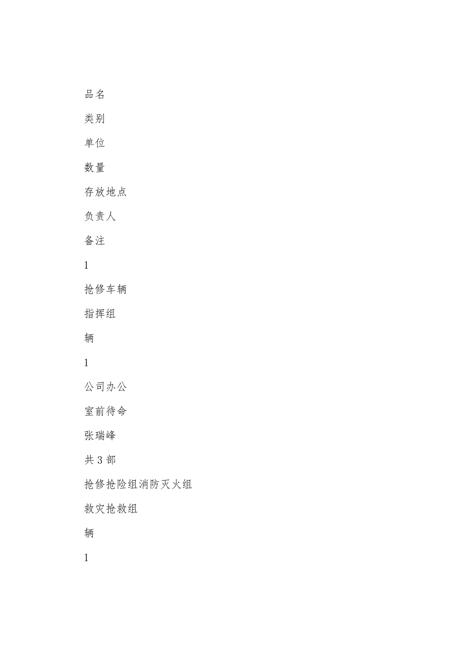 燃气突发抢修抢险应急救援演练实施方案.docx_第3页