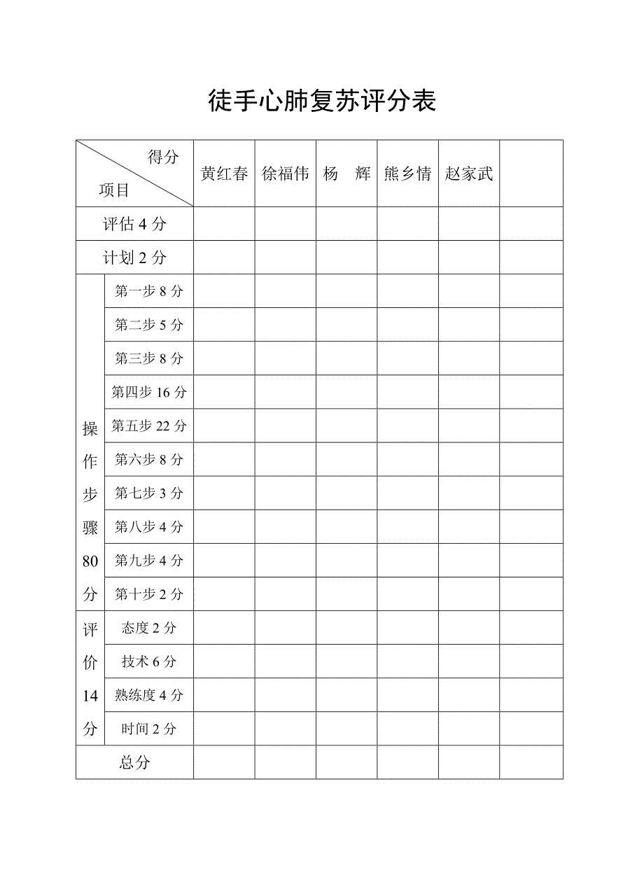 《体格检查》、徒手心肺复苏、腹穿、腰穿、评分表.doc_第2页