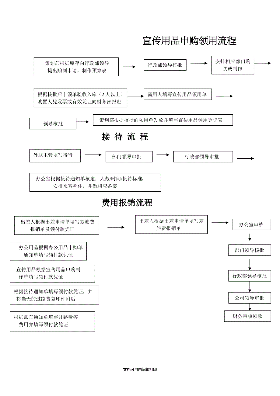 商业街商铺项目管理表格汇编_第1页