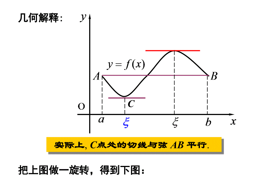 《拉格朗日中值定理》PPT课件.ppt_第3页