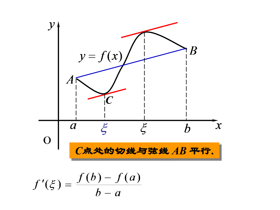 《拉格朗日中值定理》PPT课件.ppt_第4页