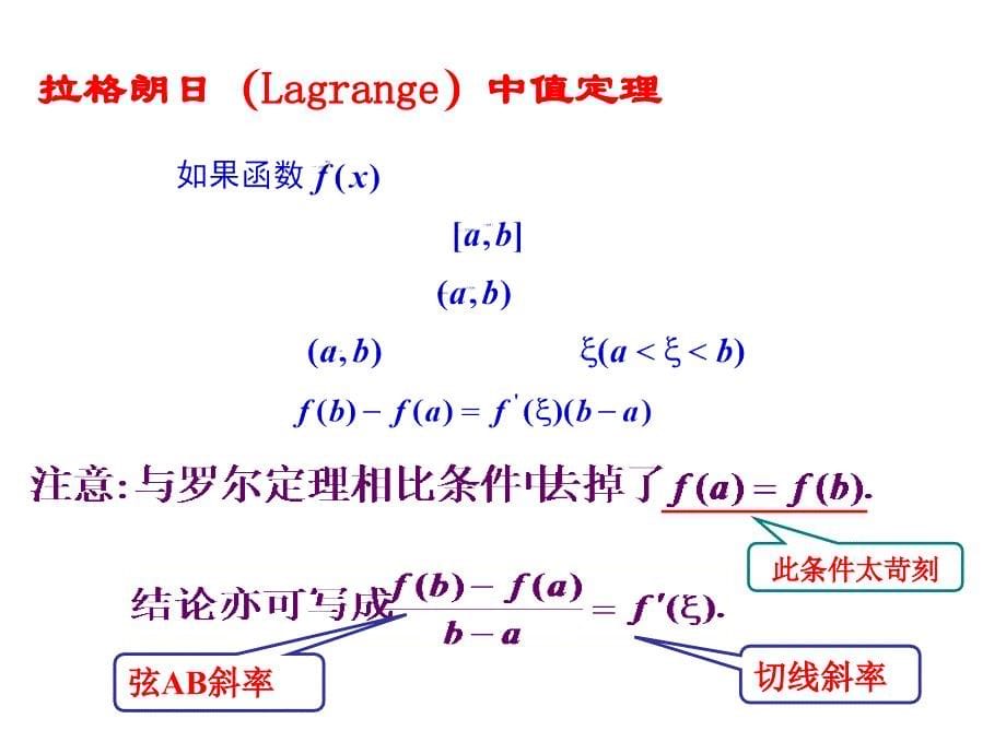 《拉格朗日中值定理》PPT课件.ppt_第5页