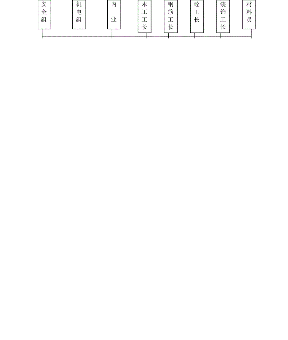 安全防护专项方案_第2页