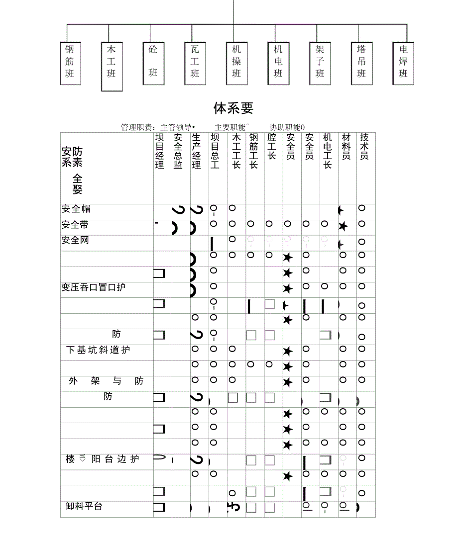 安全防护专项方案_第3页