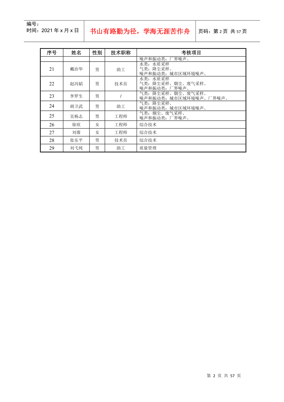 湖南省XXXX年环境监测人员持证上岗考核合格人员_第2页