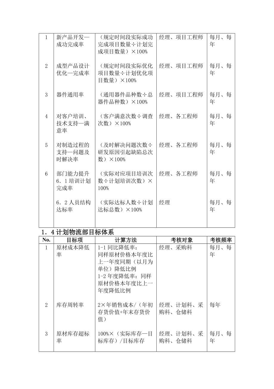 中小企业规范化管理解决方案流程和岗位说明书_第5页