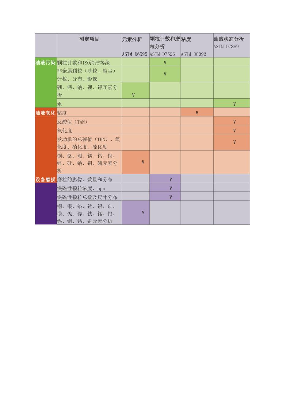 电厂用润滑油检测指标及检测工具_第4页