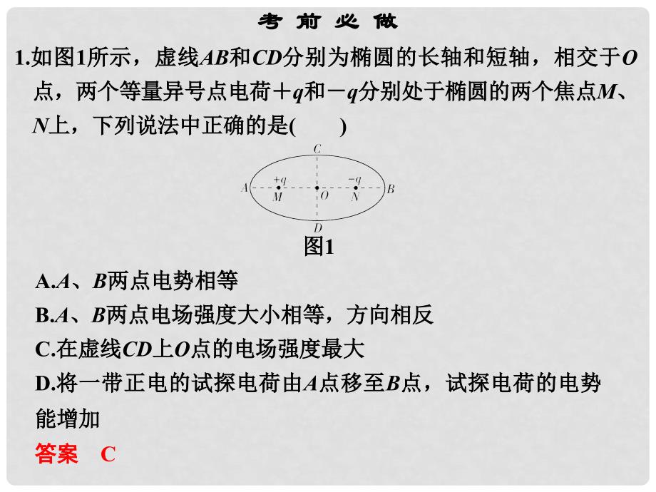 高考物理二轮复习 临考回归教材以不变应万变 考前第6天 电场和磁场课件_第4页