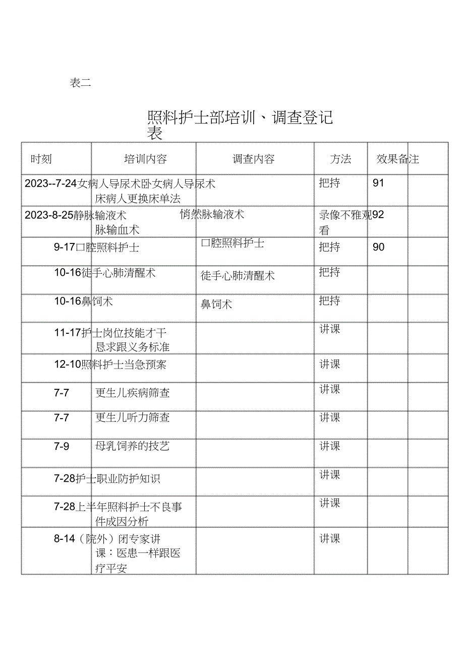 2023年护理部培训.docx_第1页