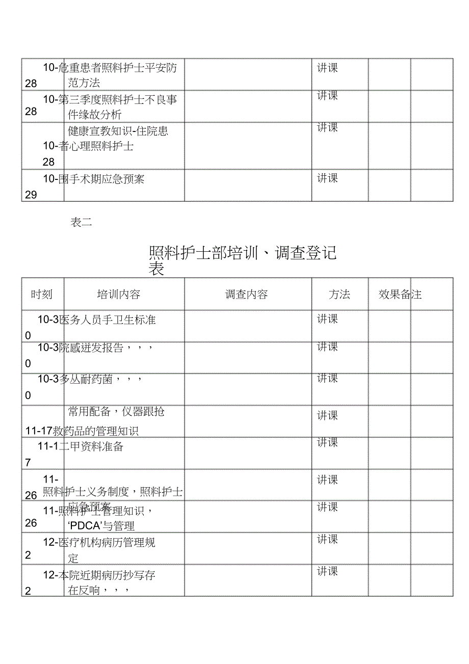 2023年护理部培训.docx_第3页