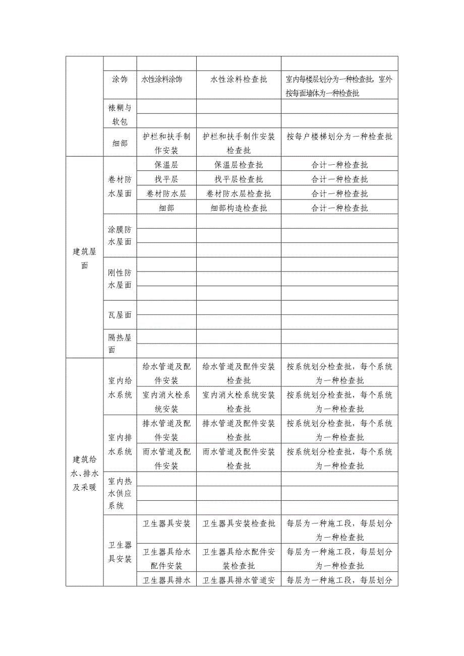 检验批划分方案.doc_第4页