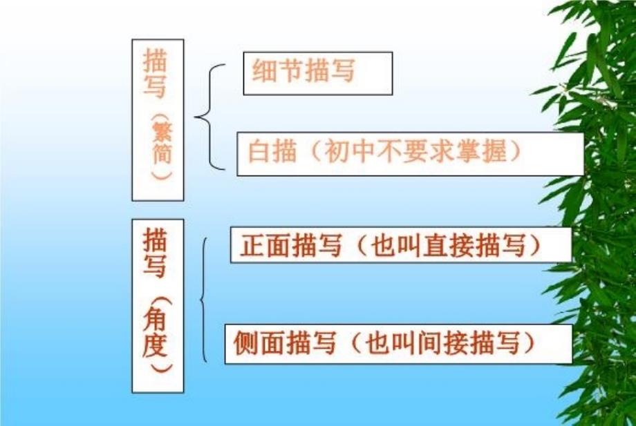 最新叙事文品味人物理解环境ppt课件_第4页