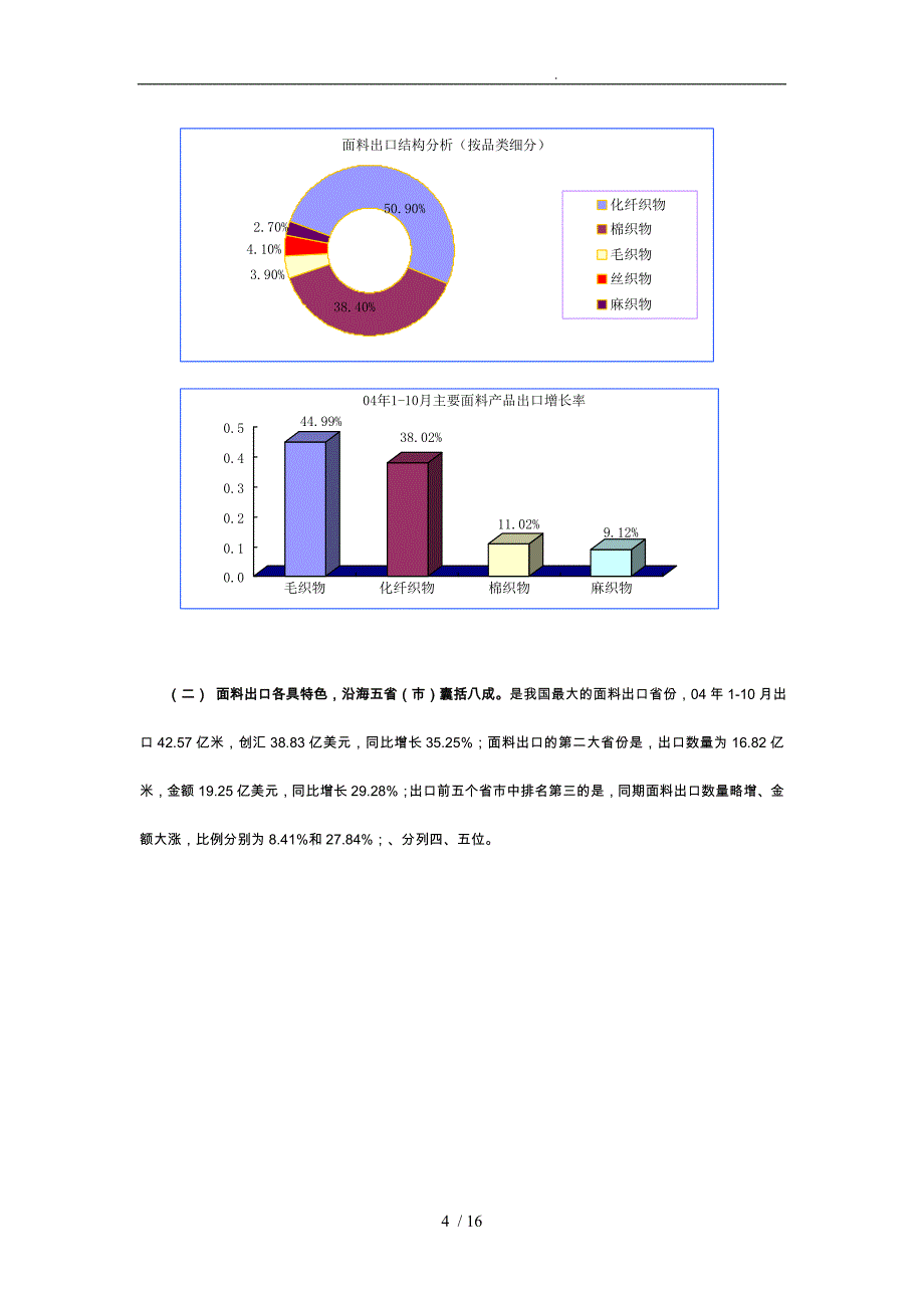 面料行业出口与电子商务研究报告_第4页