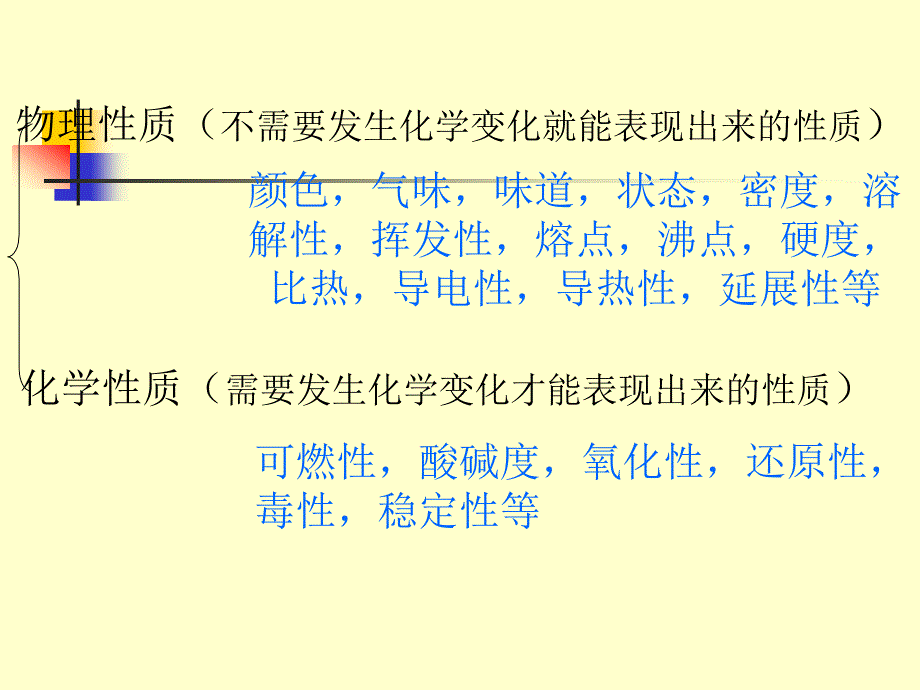 基本化学反应_第4页