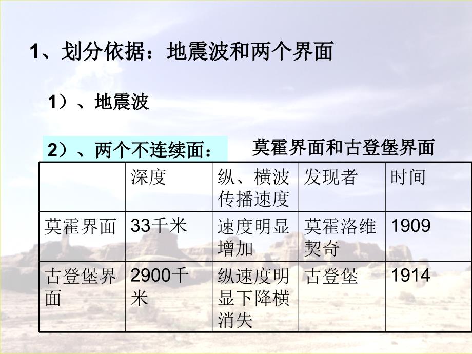 从地球圈层看地理环境PPT课件鲁教版_第4页