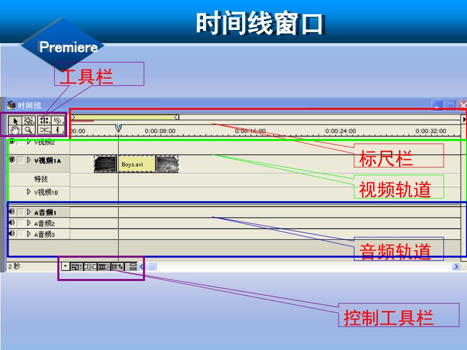 《时间线窗口》PPT课件_第1页