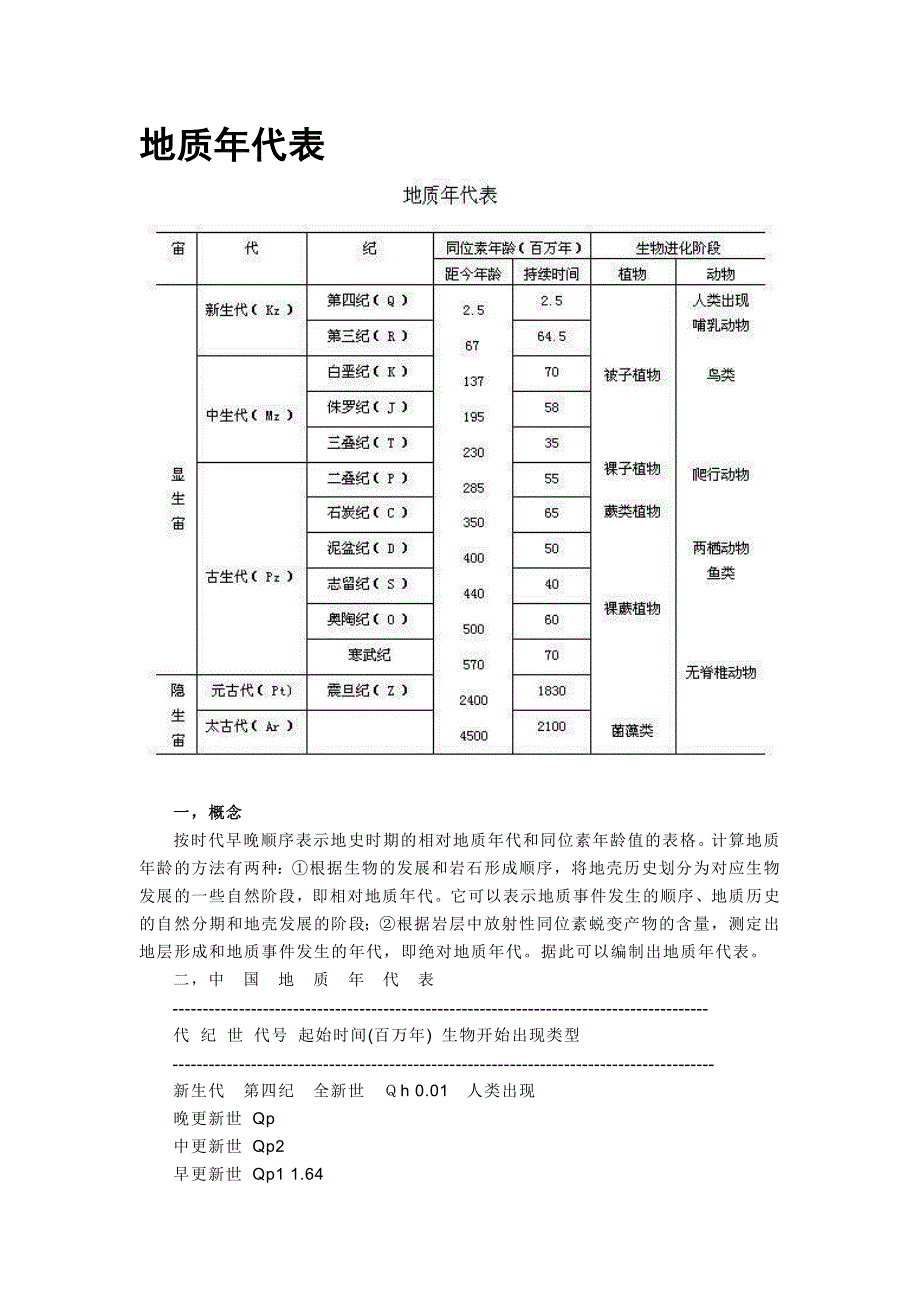 资料-地质年代表.doc_第1页